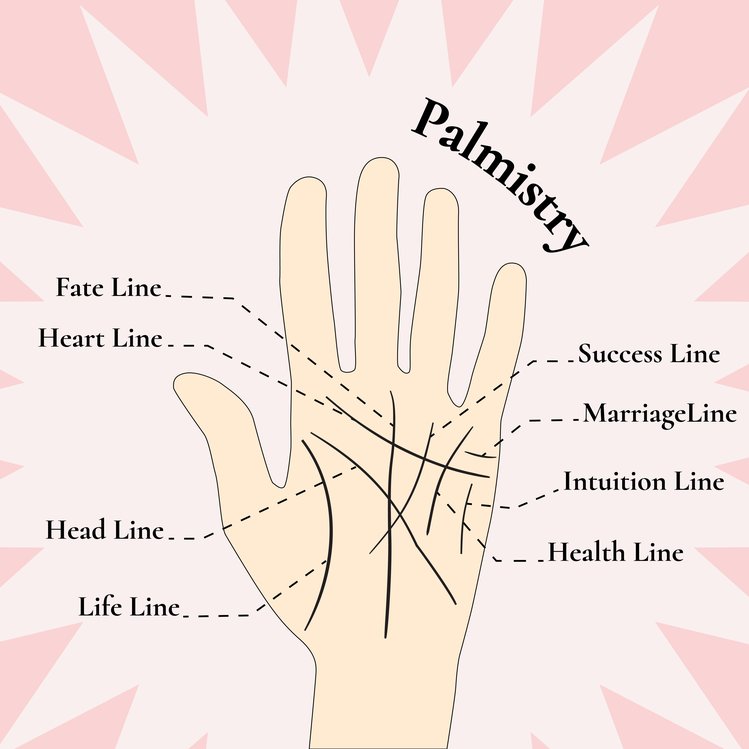 Zdjęcie Przyłóż do siebie dłonie w ten sposób. Linie się łączą? Sprawdź co to oznacza #1
