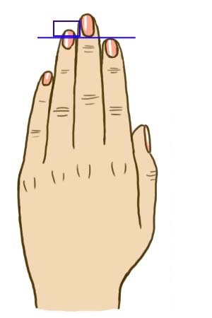 Zdjęcie Co długość palca serdecznego mówi o Twojej osobowości? #1