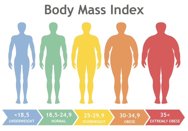 Zdjęcie Czy wskaźnik BMI jest na pewno tym, co myślisz? Możesz się mocno mylić w interpretacji #1