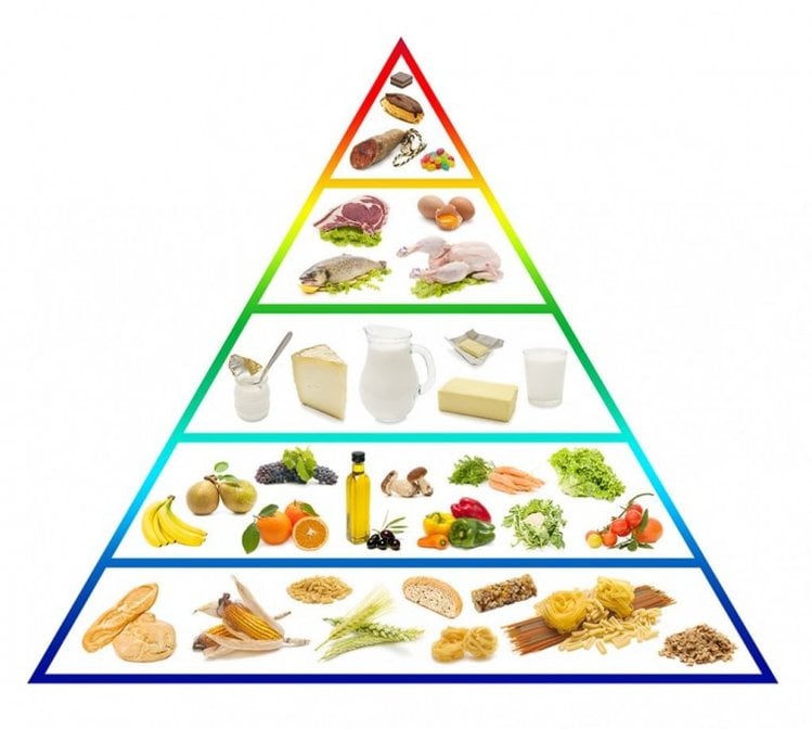 Zdjęcie Nowa piramida żywieniowa – zobacz jak należy się dziś odżywiać, by zachować zdrowie #1
