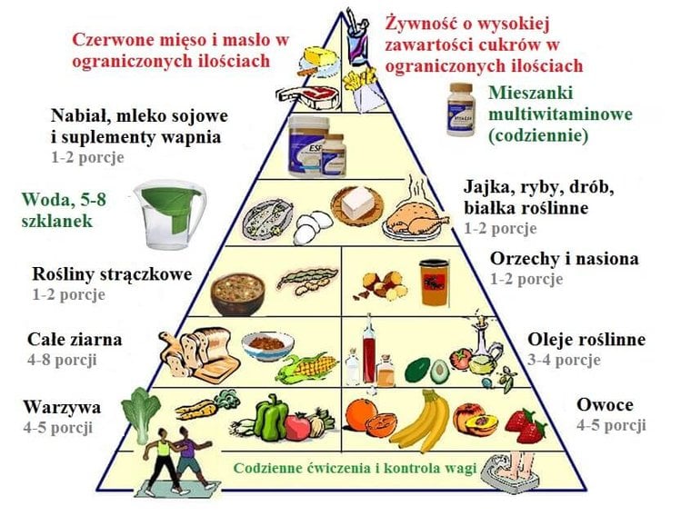 Zdjęcie Nowa piramida żywieniowa – zobacz jak należy się dziś odżywiać, by zachować zdrowie #2